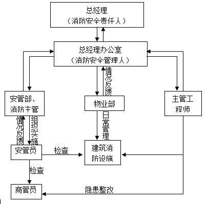 2017年一级消防工程师《案例分析》考前预测