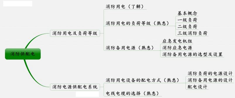 2018年一级消防工程师考试技术实务章节讲义消防供配电