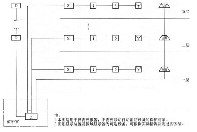 器等组成,系统中可包括消防控制室图形显示装置和指示楼层的区域显示