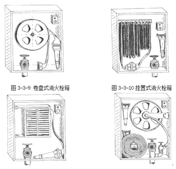 图3-3-11 托架式消火栓箱             图3-3-12 卷置式消火栓箱