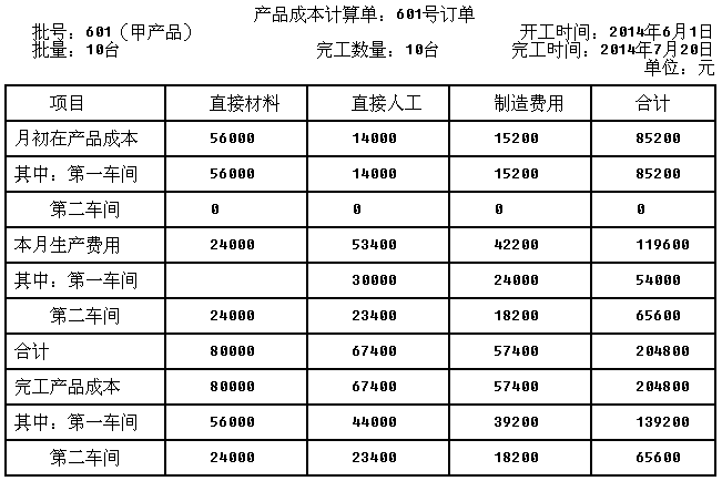 (2)计算填列701号订单的产品成本计算单