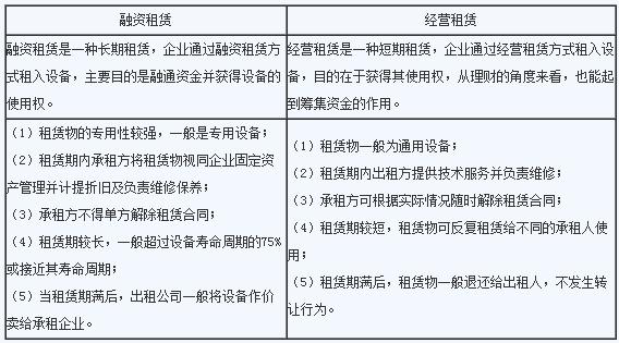 税务师考试《财务与会计》考点及典型例题:债