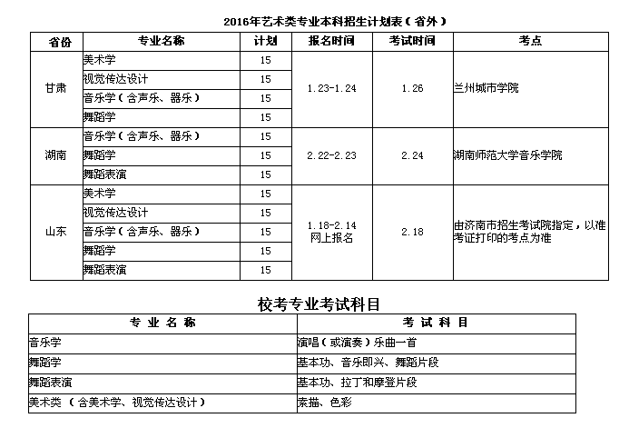 2012年长治学院艺术类专业成绩查询系统(山西)