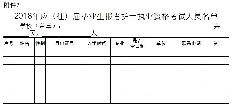 护士报名人口_2019护士资格考试网上报名入口