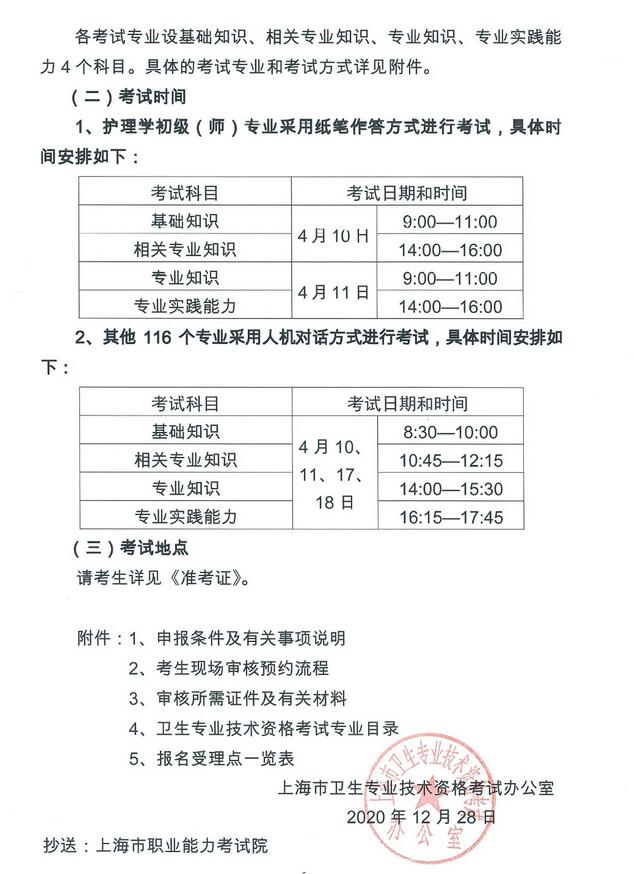 上海卫生人才网2021年主管护师考试报名通知