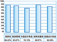 经济法基础课后答案_...经济法基础(章节习题5)\