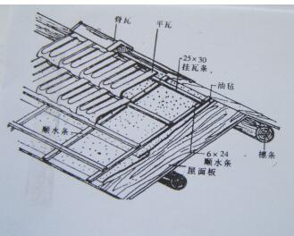 (现代屋面构造)(2),传统做法:屋架-檩条-椽条-箔(bao)-泥背-瓦(椽子的
