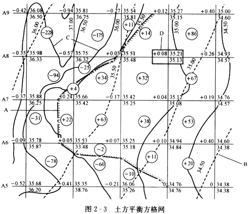 在土方平衡方格网图图23中下列哪种表述是错误的