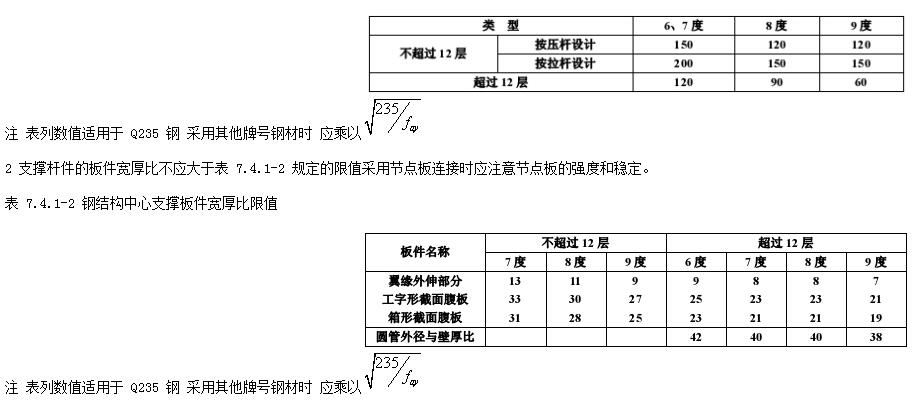 二级结构工程师好考吗