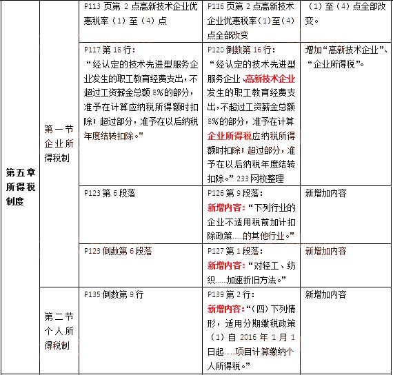 18年经济师报考_2018年河源经济师考试报名时间 7月18日 8月3日(2)