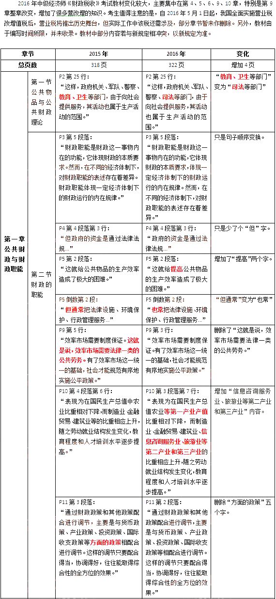 18年经济师报考_2018年河源经济师考试报名时间 7月18日 8月3日(2)