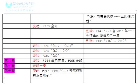 18年初级经济师_广州2019年初级经济师什么时候报名(2)