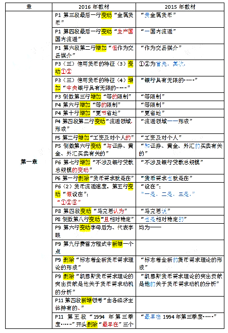 18年初级经济师_广州2019年初级经济师什么时候报名