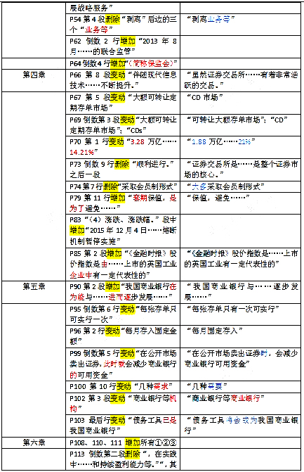 18年初级经济师_广州2019年初级经济师什么时候报名(2)