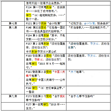 18年初级经济师_广州2019年初级经济师什么时候报名(2)