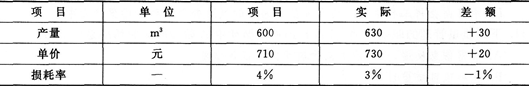 2015һʦ蹤ĿٿԤ(2)