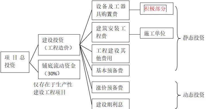 工程建设算GDP吗_建设银行图片