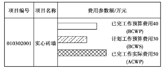 2019一建经济答案_2019一建工程经济考点解析 成本与费用