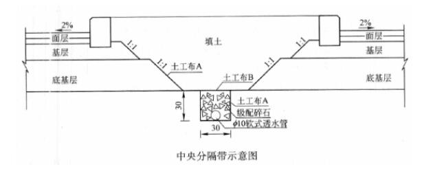 中央分隔带排水系统主要由纵向渗沟和横向排水管构成,其作用是通过