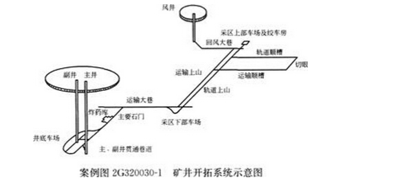 主井先开工,计划主,副井同时到底后短路贯通,然后主井临时改绞,副井