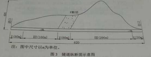 有一条f断层破裂带,隧道最大埋深490m,纵坡为-3.