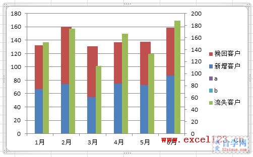 Excel2010ͼʾݶԱ