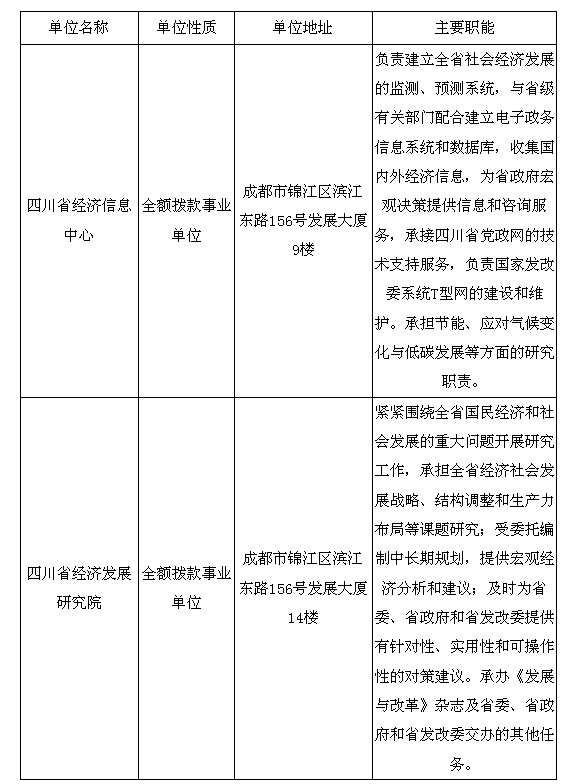 月四川省发展和改革委员会关于直属事业单位公