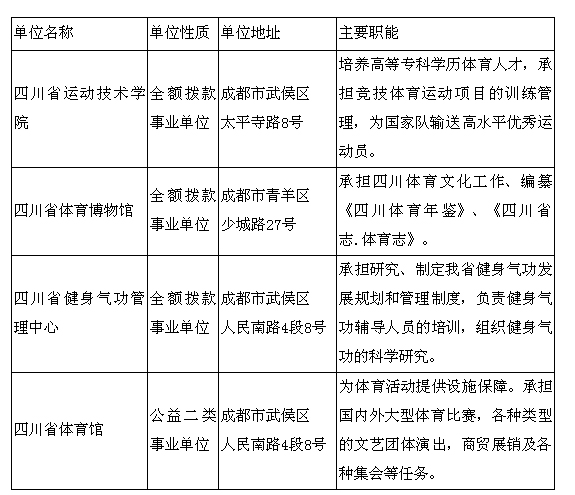 2016年12月四川省体育局关于直属事业单位公