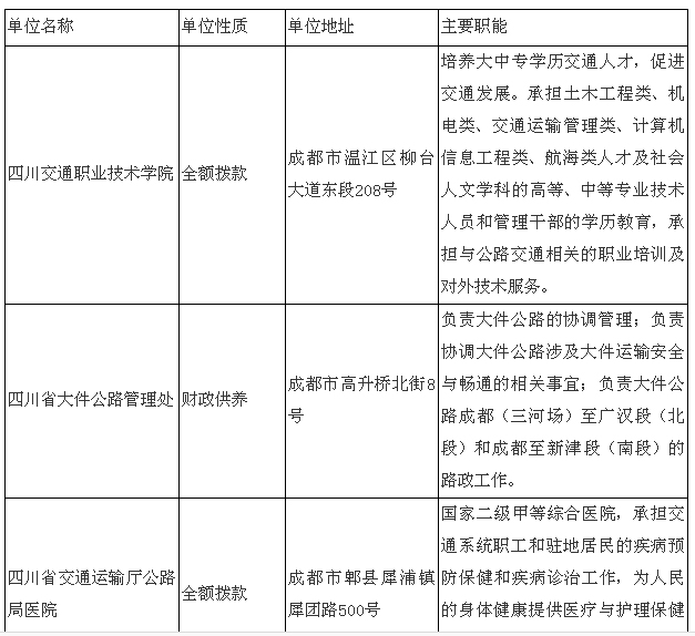 6年12月四川省交通运输厅关于直属事业单位公