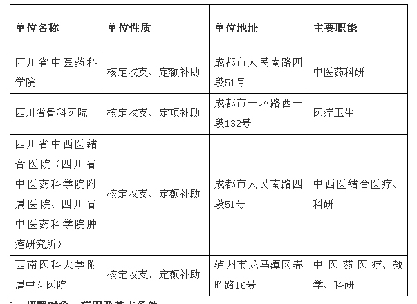 12月四川省中医药管理局关于直属事业单位公