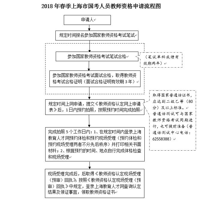 教师体检标准