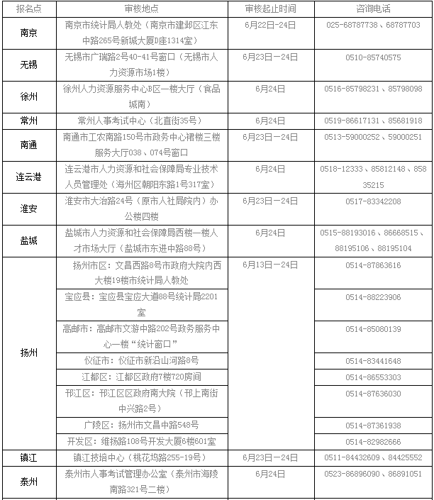 常州人口统计_环球老虎财经 首页(2)