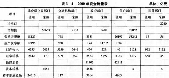 gdp的计算方式_中国gdp增长图(2)