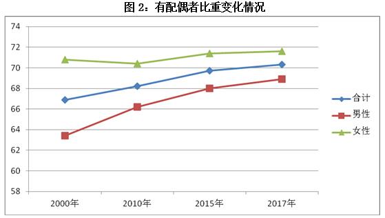 人口环境分析_人口 资源