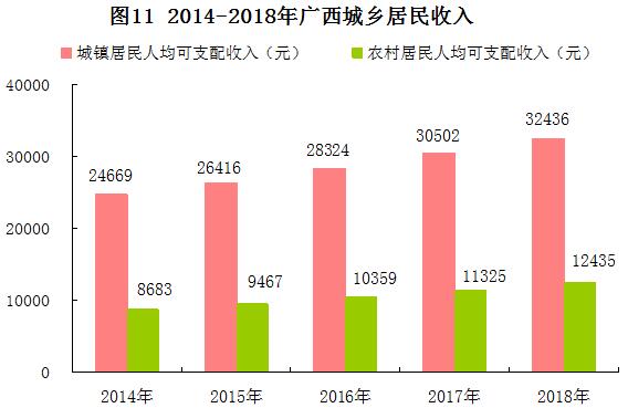 广西南宁未来5年gdp目标_十四五期间贵州贵阳经济总量是否能够超过广西南宁(2)