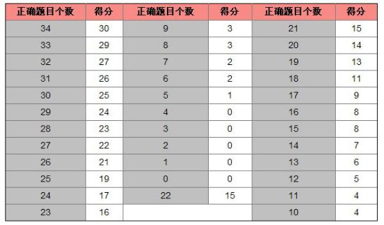 2017年上海事业单位考试公共基础知识点梳理归纳（二）