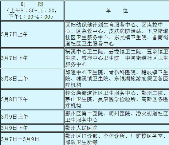 鄞州区人口和计划生育局_...河街道举办流动人口计生管理员培训班 -宁波鄞州