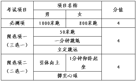 2016пԹ֪ͨ