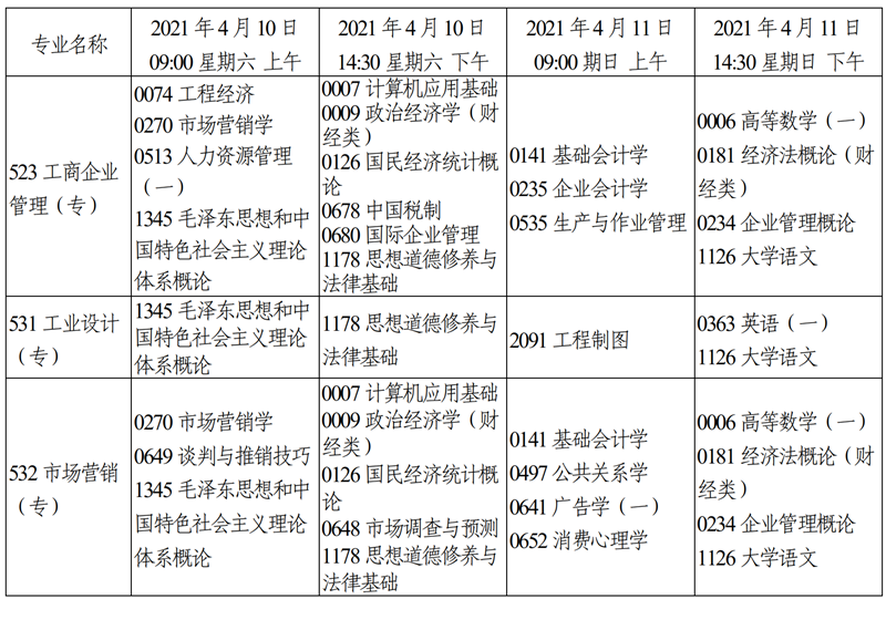 天津市2021年4月自学考试课程考试时间安排16