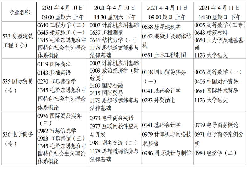 天津市2021年4月自学考试课程考试时间安排17