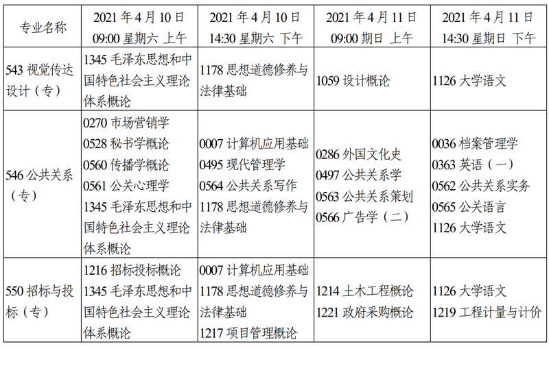 天津市2021年4月自学考试课程考试时间安排19