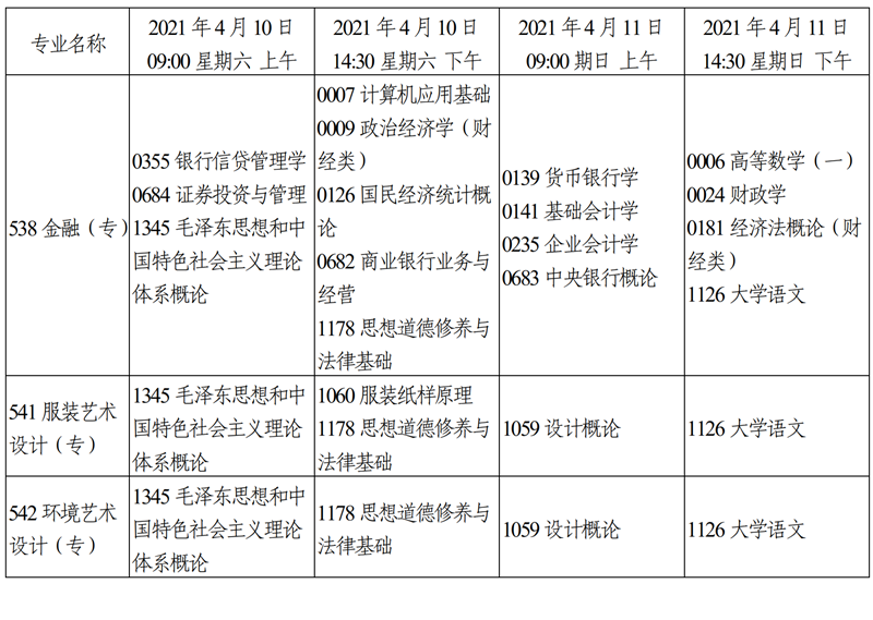 天津市2021年4月自学考试课程考试时间安排18