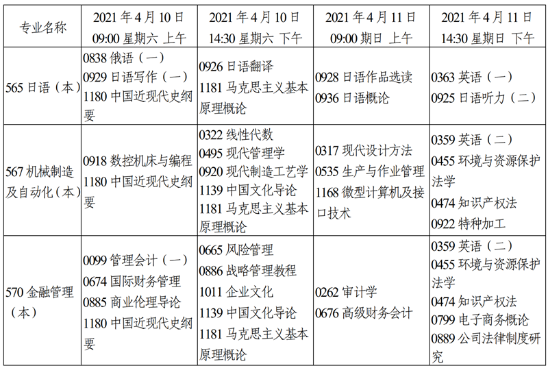 天津市2021年4月自学考试课程考试时间安排21