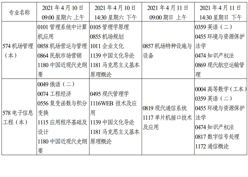 天津市2021年4月自学考试课程考试时间安排23