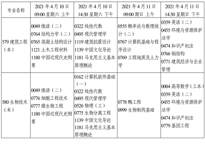 天津市2021年4月自学考试课程考试时间安排24