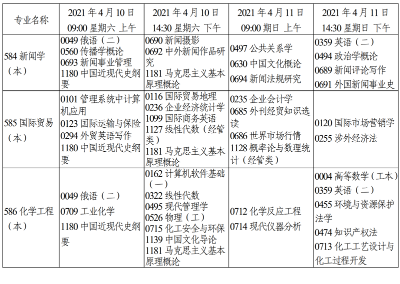 天津市2021年4月自学考试课程考试时间安排26