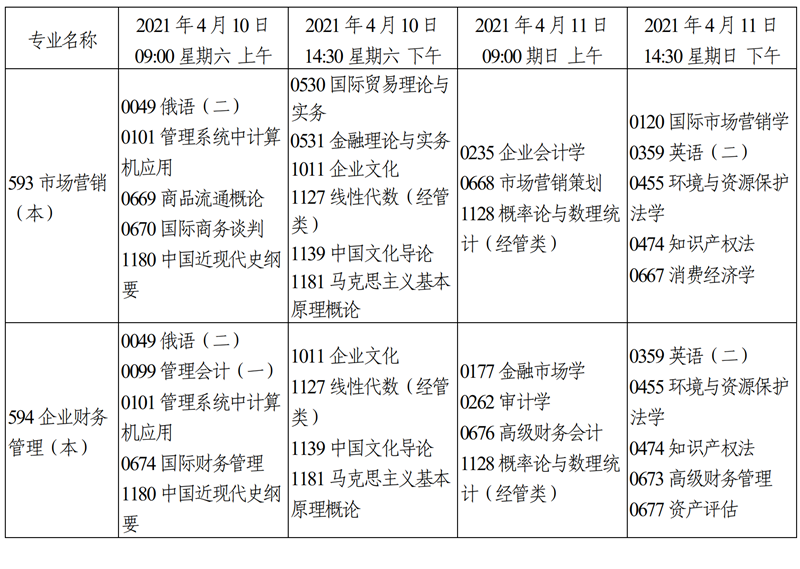 天津市2021年4月自学考试课程考试时间安排28