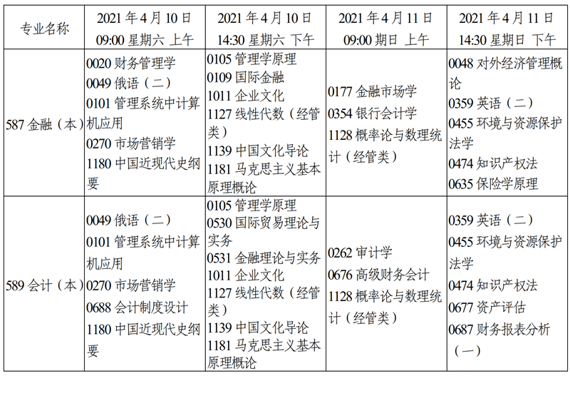天津市2021年4月自学考试课程考试时间安排27