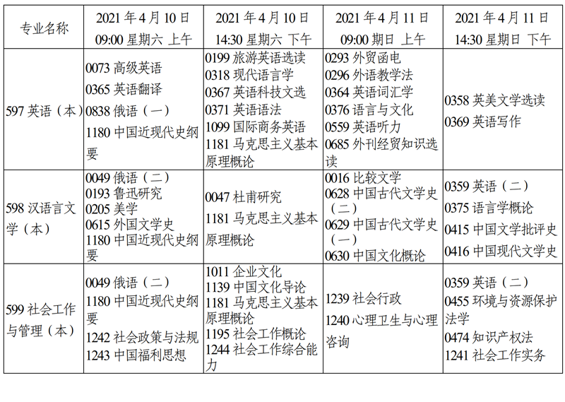 天津市2021年4月自学考试课程考试时间安排30