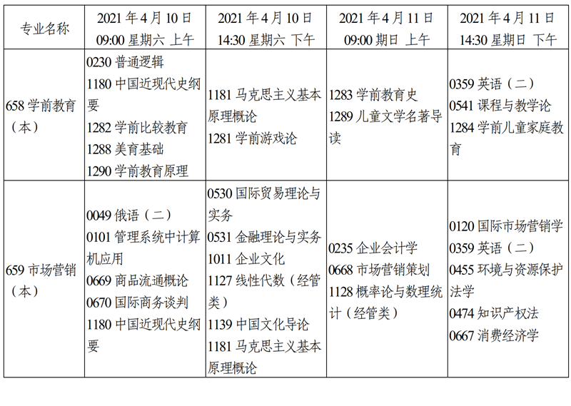 天津市2021年4月自学考试课程考试时间安排31